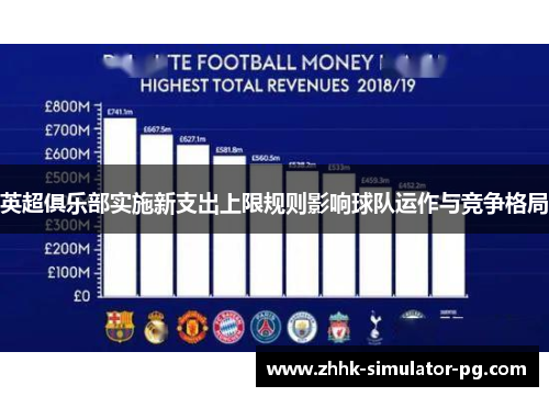 英超俱乐部实施新支出上限规则影响球队运作与竞争格局